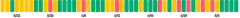 BarChart - single-dimension