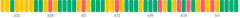 BarChart - single-dimension