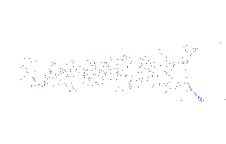 ForceSimulation - text