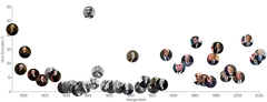 Image - us-presidents