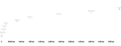 TransformContext - planet-distances