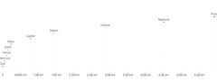 TransformContext - planet-distances